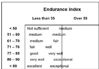 DKN EF2 - Endurance test - 1
