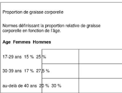 DKN AM6i - Proportion deGRAISSECorporelle - 1
