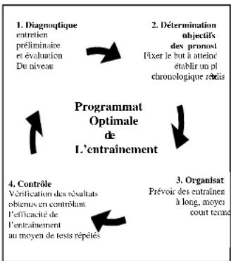 DKN AM6i - Bewertung ihrer physischen Kondition - 1