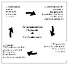 DKN AM6i - Evaluation of your physical condition - 1