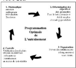 DKN AM6i - Contrôle de la condition physique - 1
