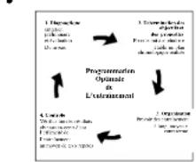 DKN AM6i - Evaluate van uw fysieme conditie - 1