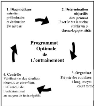 DKN AiRun X - Bewertung Ihrer physischen Kondition - 1