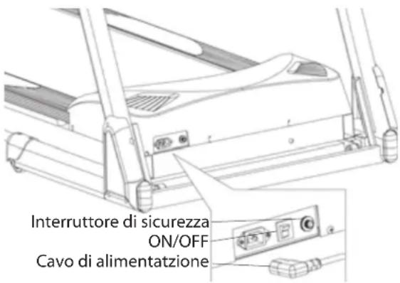 Bremshey Treadline Tour - CAVO PER LA CORRENTE - 1