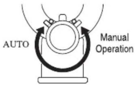 Galcon DC6S - Fonctionnement manuel-mécanique - 1