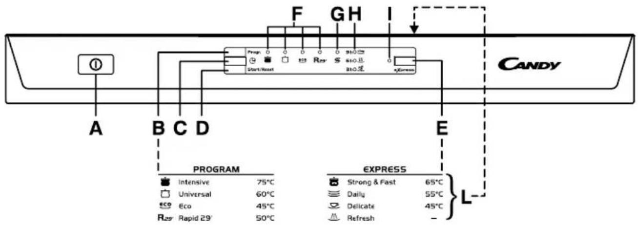 CANDY CDPE 6320X1 - OPIS PANELU STERUJACEGO - 1