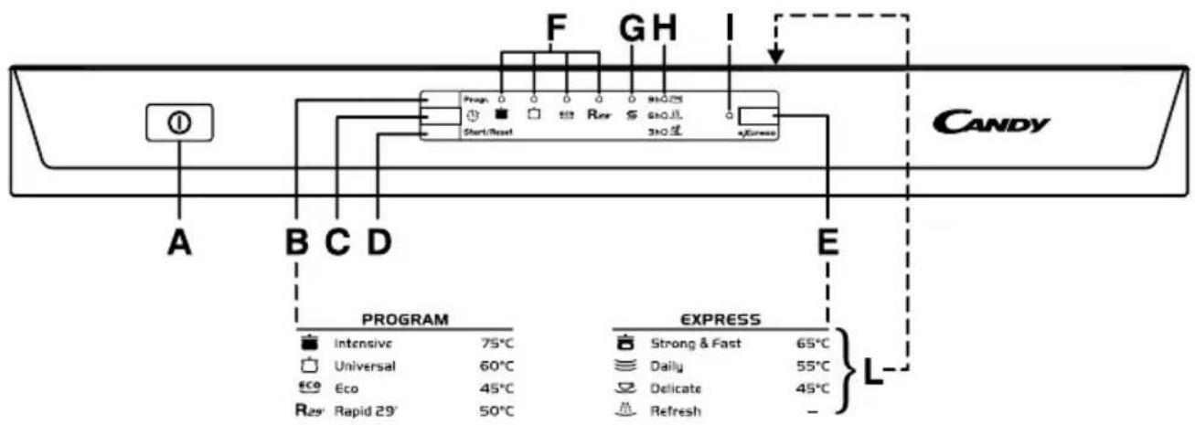 CANDY CDPE 6320X1 - DESCRIPTION DE LA MACHINE - 1
