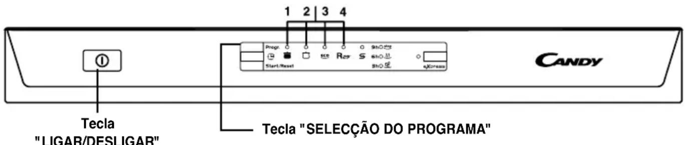 CANDY CDPE 6320X1 - UNIDADE AMACIADORA DA ÁGUA - 1