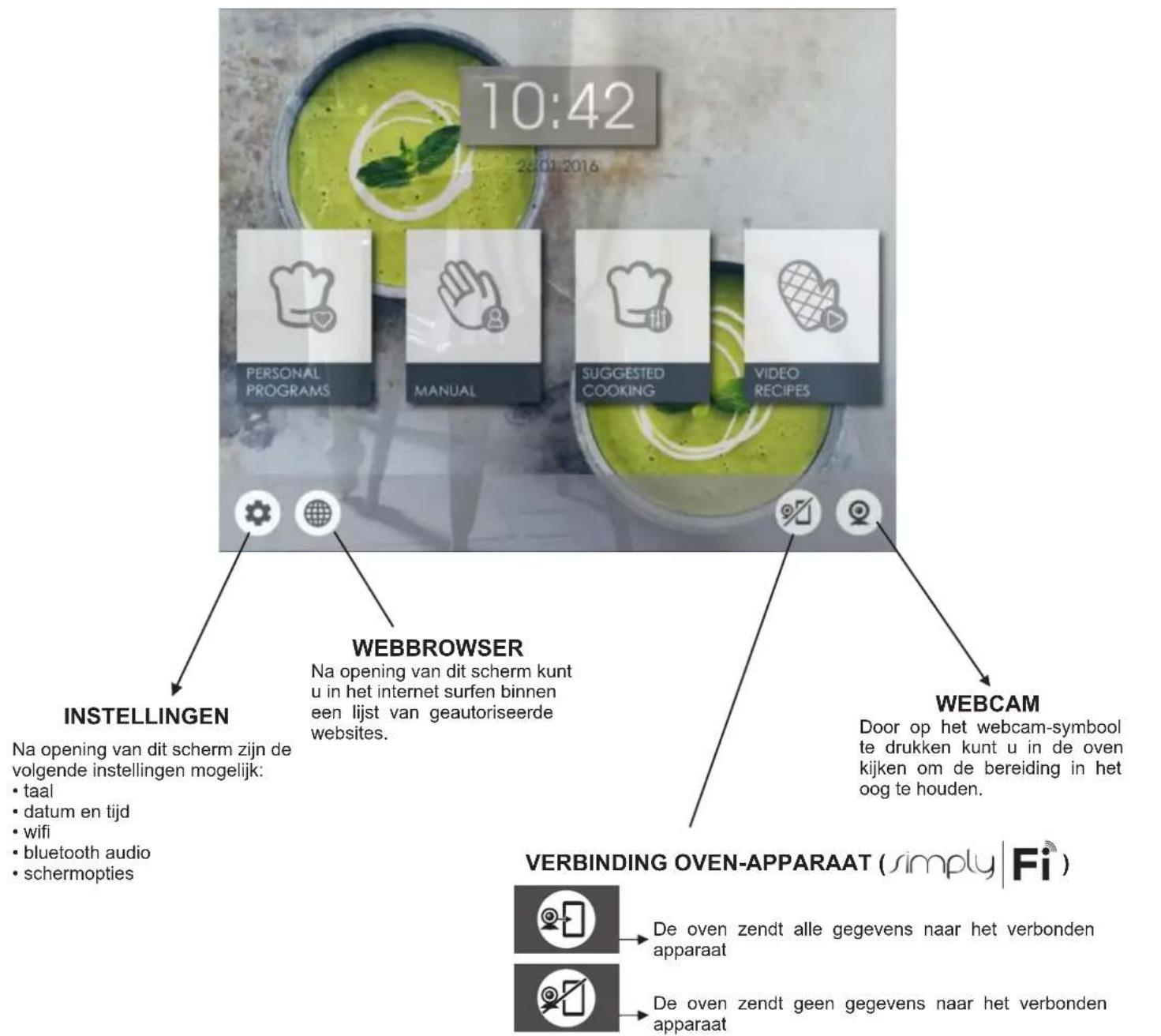 CANDY WATCHTOUCH - Startpagina - Belangrijkste functies - 1
