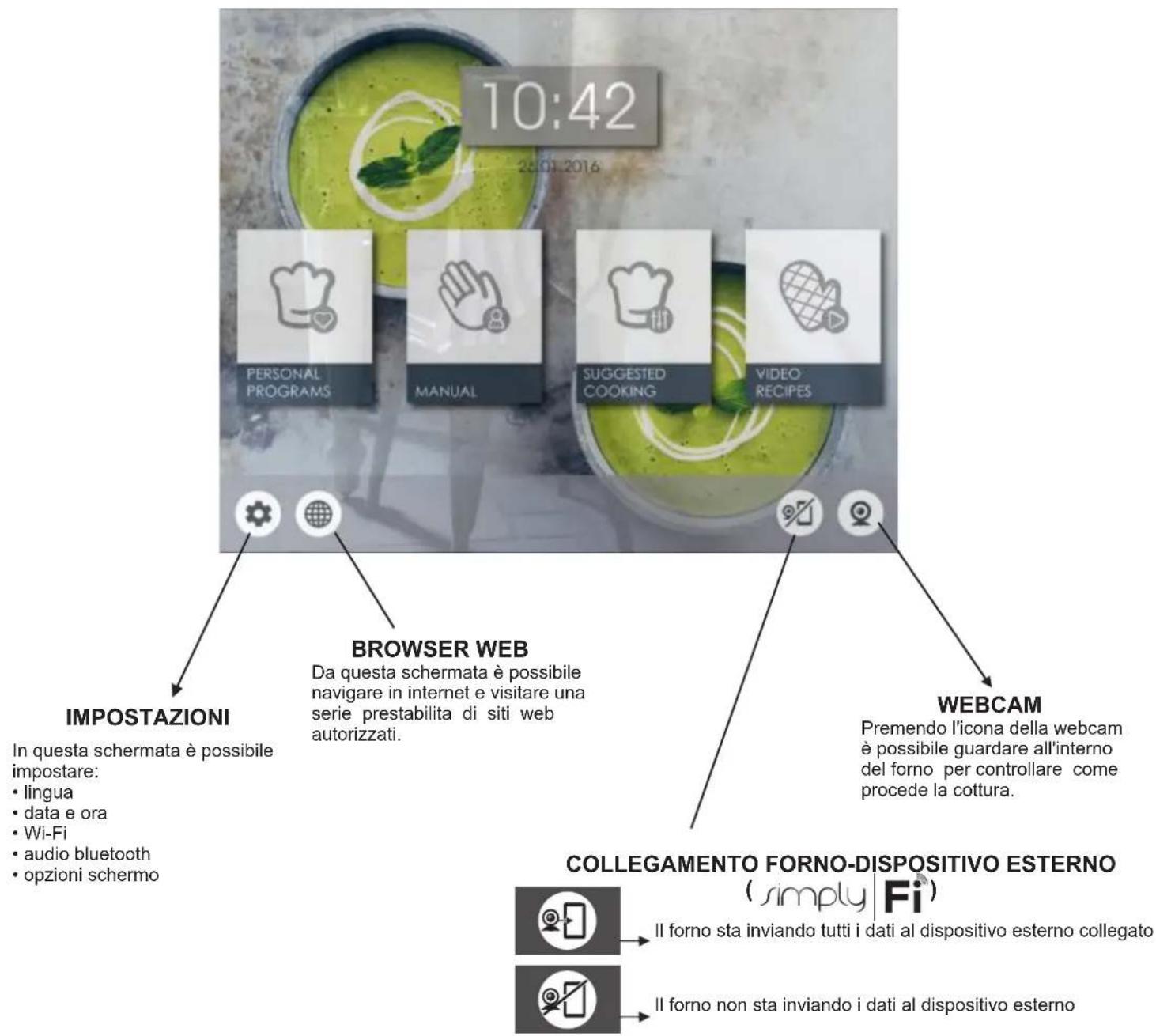 CANDY WATCHTOUCH - Home Page - Main Functions - 1