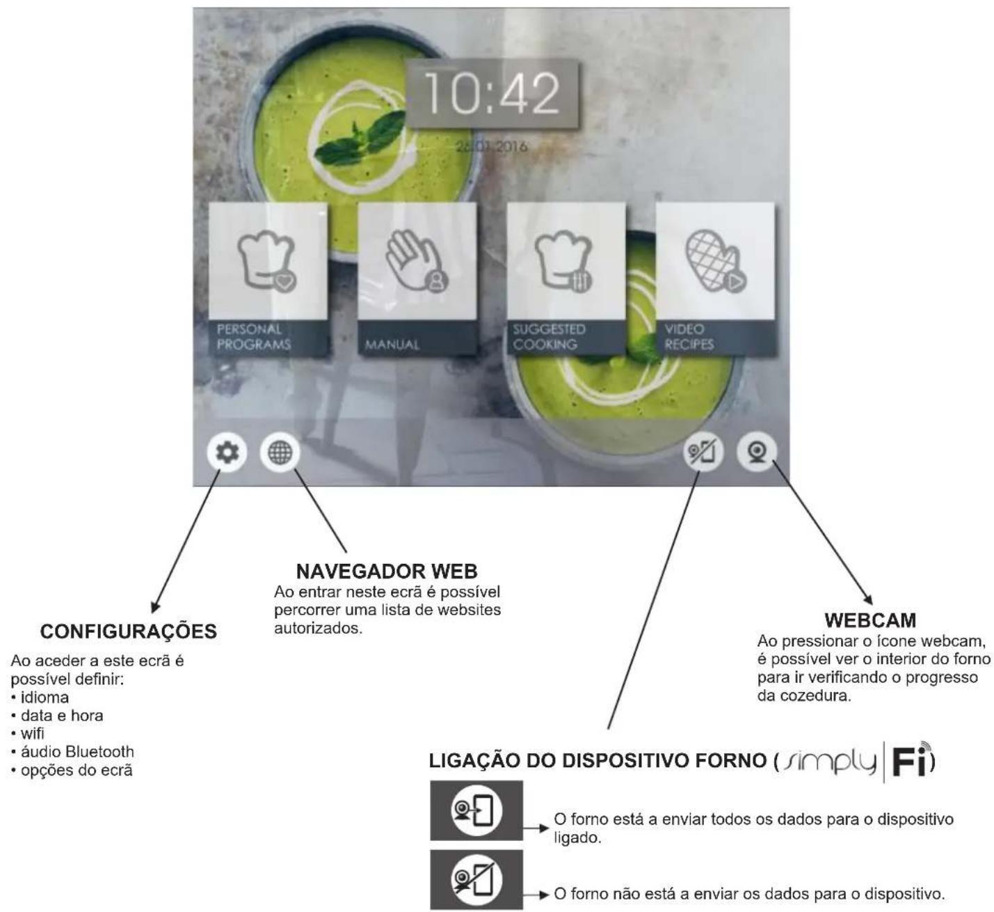 CANDY WATCHTOUCH - Página inicial - Funções principais - 1