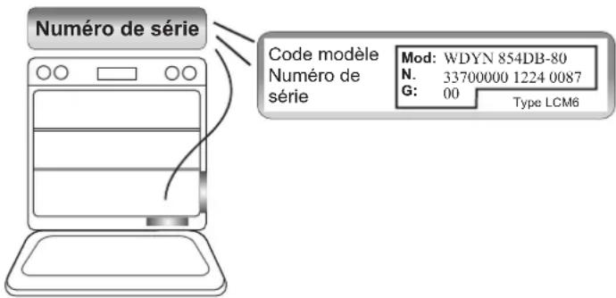 CANDY WATCHTOUCH - Notez le numéro de série - 1
