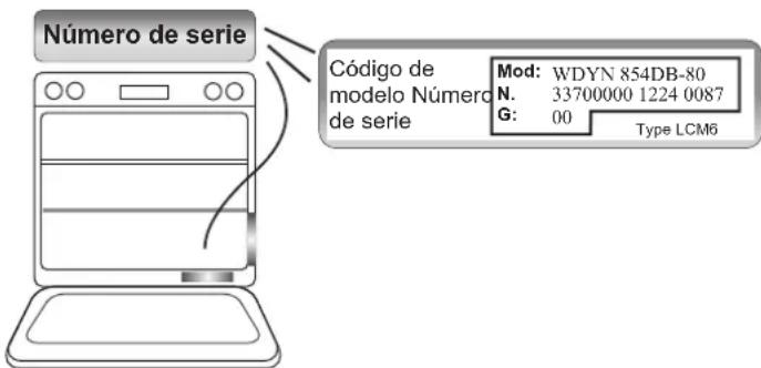 CANDY WATCHTOUCH - Anotación del número de serie - 1