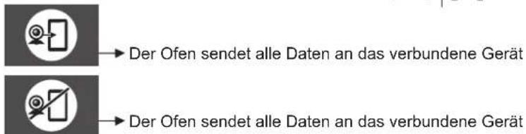 CANDY WATCHTOUCH - Startseite: - Hauptfunktionen - 2