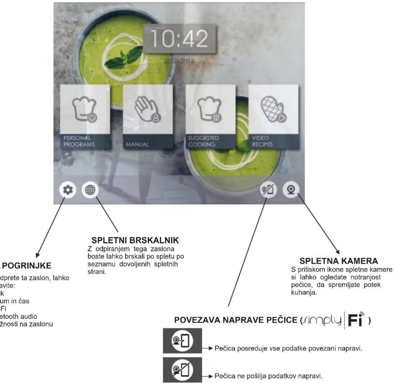 CANDY WATCHTOUCH - Domača stran - Glavne funkcije - 1