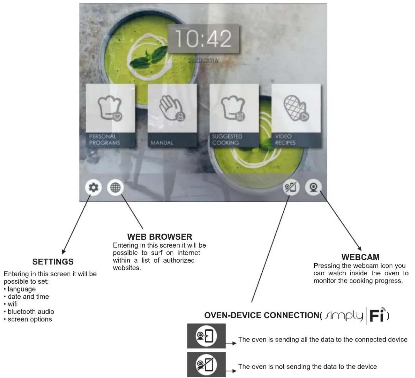 CANDY WATCHTOUCH - Home Page - Main Functions - 1