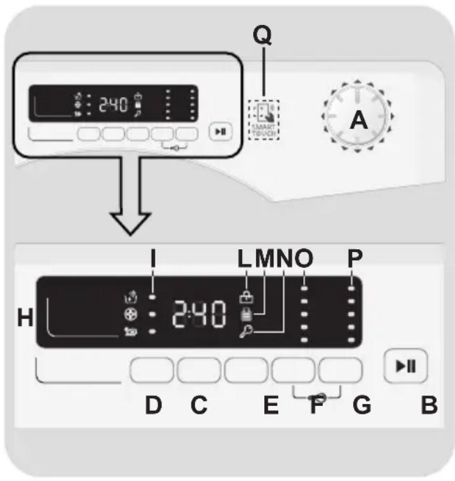 CANDY CS 14102D3S - STEUERUNG UND PROGRAMME - 1