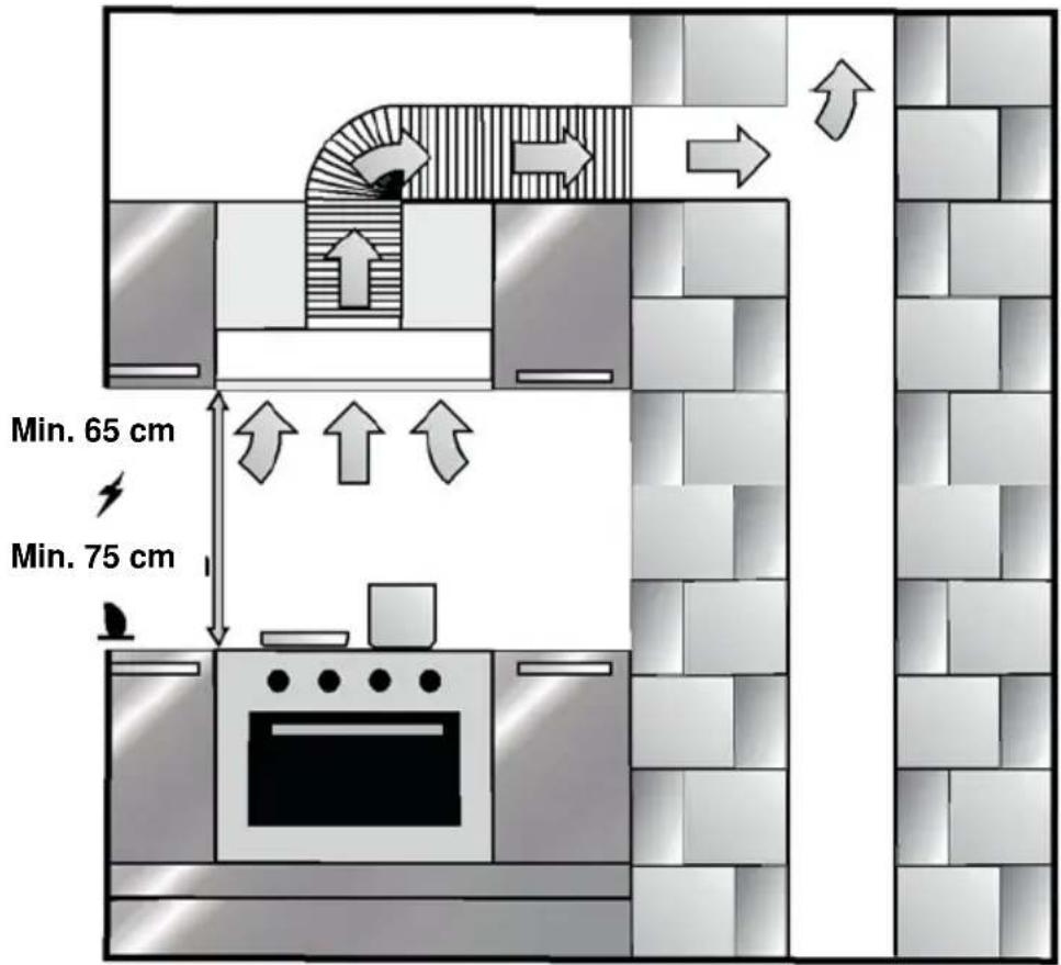 CANDY CBT63241N - INSTALLATION OF APPLIANCE - 1