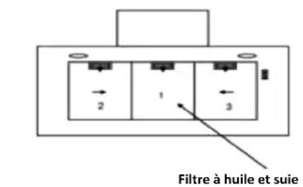 CANDY CCT 9852 X - Nettoyage du filtré àGRAISSÉ métallique - 1