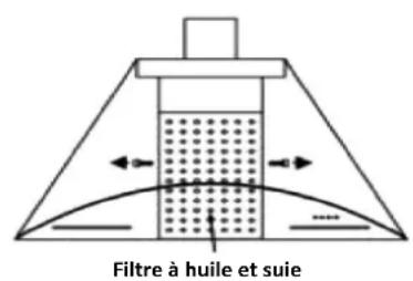 CANDY CCT 9852 X - Nettoyage du filtré àGRAISSÉ métallique - 2