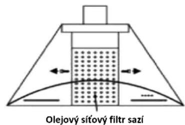 CANDY CCT 9852 X - Čišění uhlikového tukového sít'ového filtru - 2