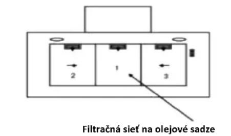 CANDY CCT 6852 X - Čistenie uhlikovej filtracnej mriežky na zachytávanie mastnoty - 1