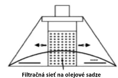 CANDY CCT 6852 X - Čistenie uhlikovej filtracnej mriežky na zachytávanie mastnoty - 2