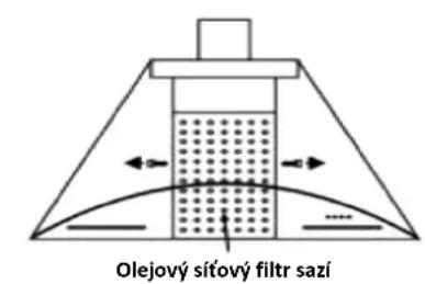 CANDY CCT 6852 X - Čišění uhlikového tukového sít'ového filtru - 2