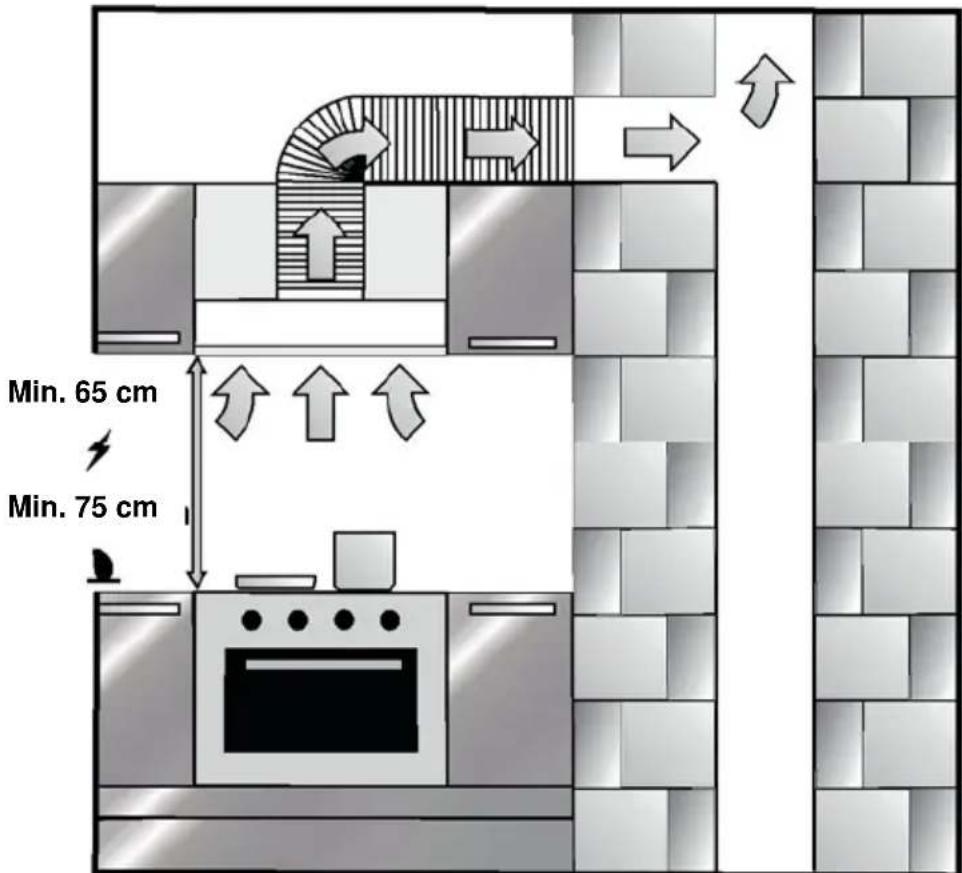 CANDY CBT62401LW - INSTALLATION OF APPLIANCE - 1