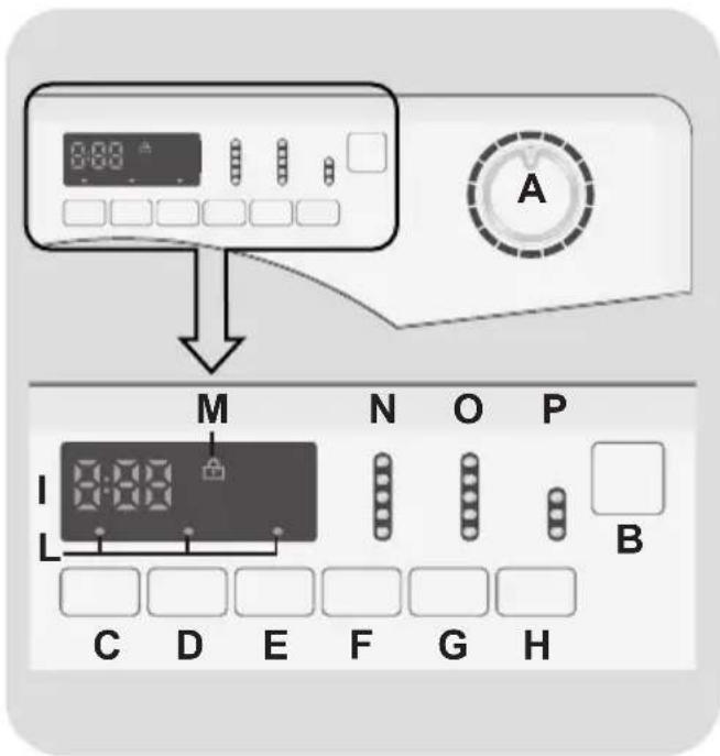 CANDY GSV 138D3S - CONTROLOS E PROGRAMAS - 1