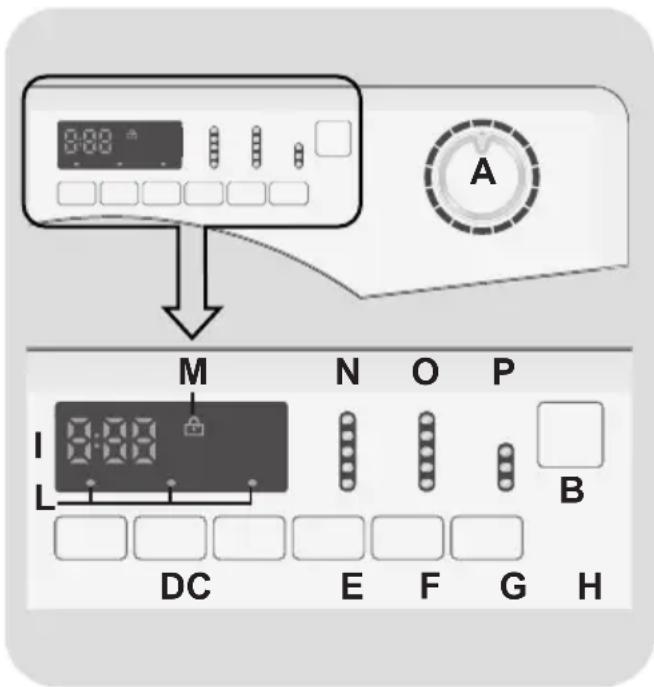 CANDY GSV 138D3S - CONTROLES Y PROGRAMAS - 1