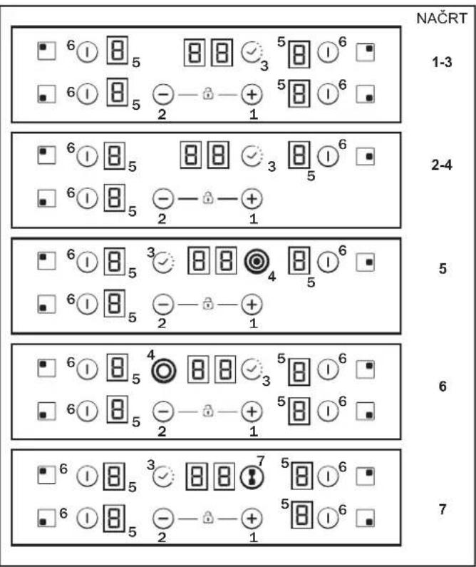 CANDY CH64CCB - Plita nu se decupleaza. - 2