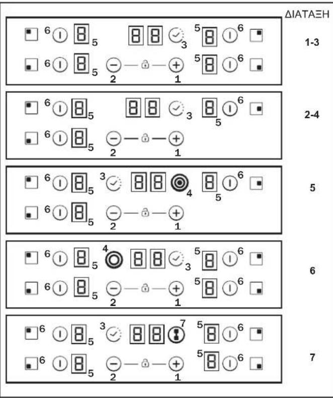 CANDY CH64CCB - HAEKTPIKH ΣYNΔEESH - 3