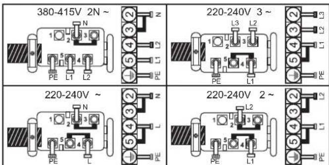 CANDY CH64CCB - Conexiunea la bornele din cutia de borne - 1