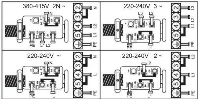 CANDY CH64CCW - Podłączenie do zacisków na kostce zaciskowej - 1