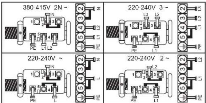 CANDY CH64XB - Ligação aos terminais no Bloco terminal - 1