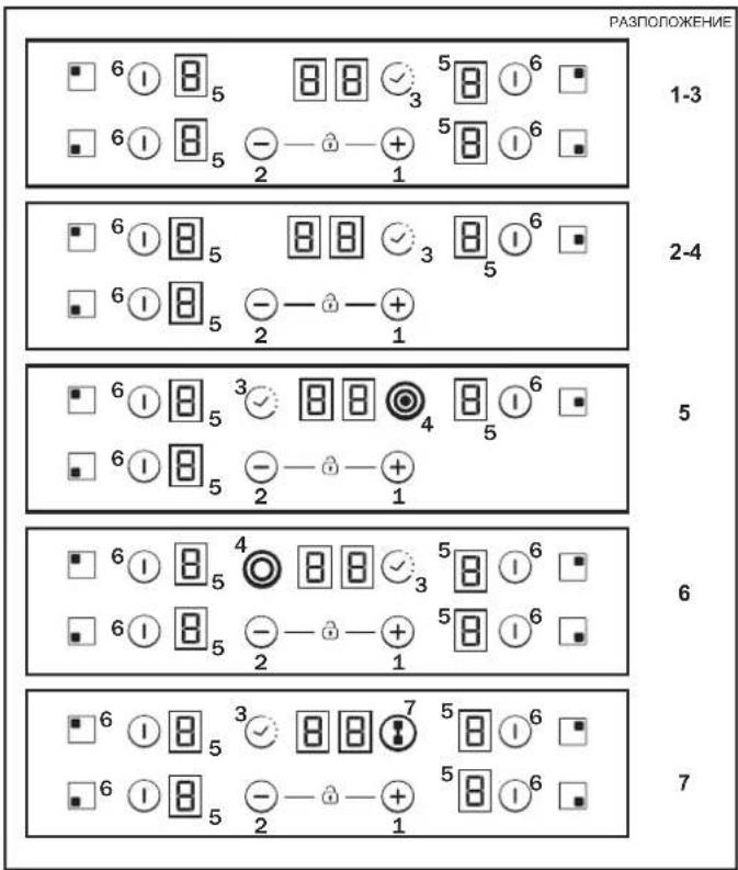 CANDY CH64XB - EJEKTPNUECKO CbBp3BAHE - 6