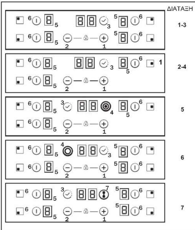 CANDY CH64XB - HAEKTPIKH ΣYNΔEΣH - 1