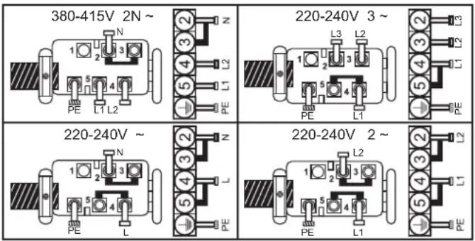 CANDY CH74BVT - Pripojenie k svorkám na svorkovnici - 1
