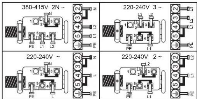 CANDY CH74BVT - Povezava do priključkov na priključnem bloku - 1
