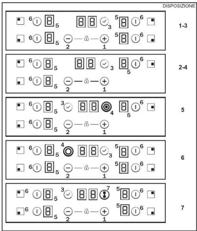 CANDY CH74BVT - INSTALLAZIONE A FILO - 1