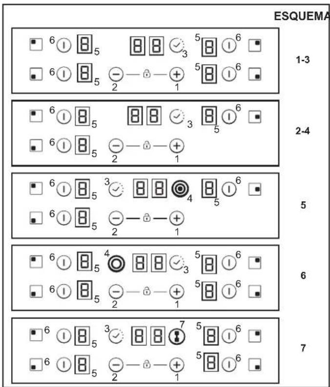CANDY CH74BVT - LIGAÇÃO ELÉTRICA - 2