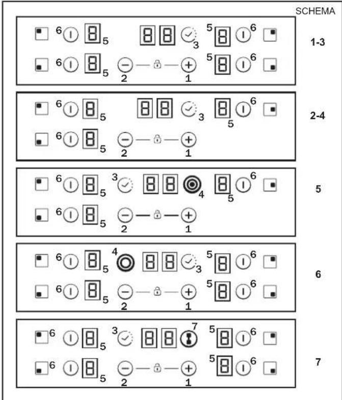 CANDY CH74BVT - CONEXIUNE ELECTRICĂ - 2