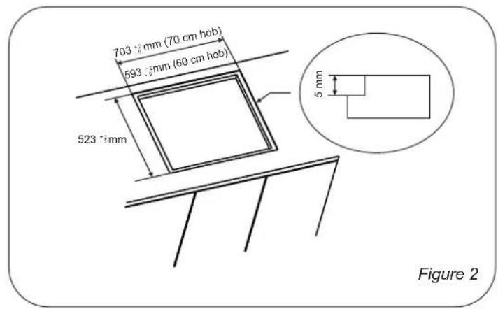 CANDY CH74BVT - POPREDAJNÁ STAROSTLIVOST - 2