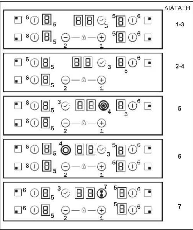 CANDY CH64BVT - HAEKTPIKH ΣYNΔEΣH - 5