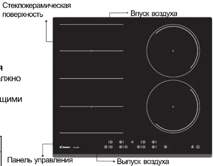 CANDY CFIB636DVPM - Описание индукционной варочной панели - 1