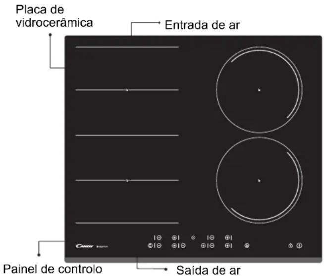 CANDY CFIB636DVPM - Ligações eléctricas - 1