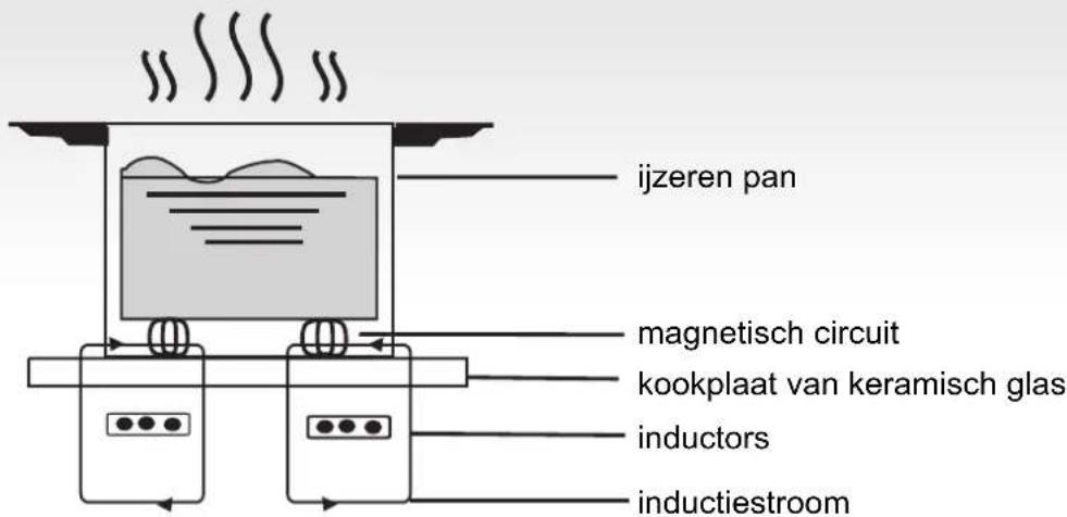 CANDY CFIB636DVPM - Hoe werkt deze plaat - 1