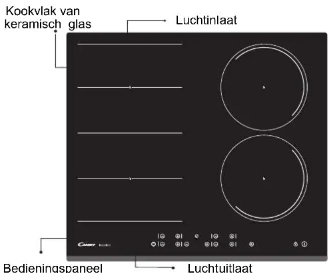CANDY CFIB636DVPM - Elektrische aansluitingen - 1
