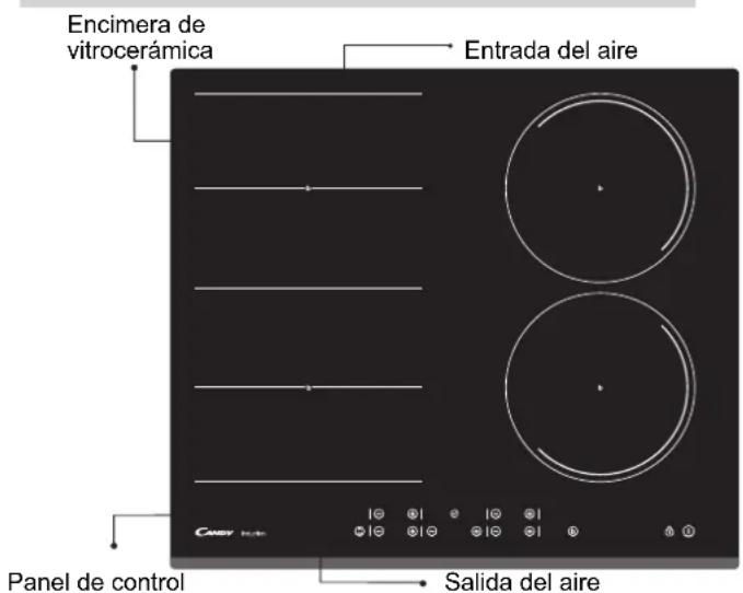 CANDY CFIB636DVPM - Conexiones eléctricas - 1